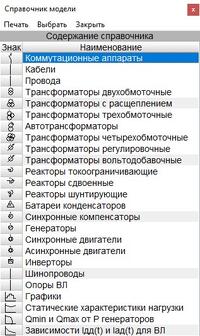 Справочник модели