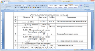 Результаты расчета анодов ЭХЗ морских причалов в MS Word