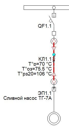 Оценка температуры жил проводов и кабелей