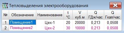 Расчет тепловыделений в электрооборудовании