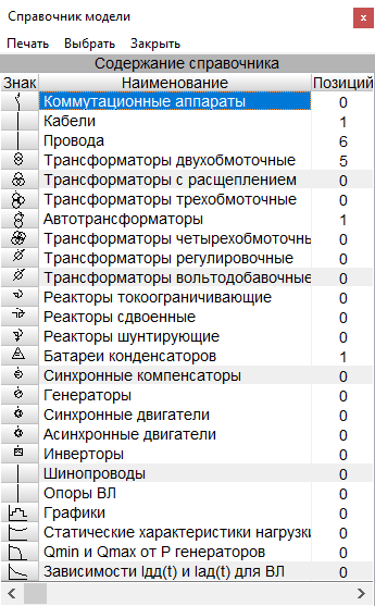 Справочник модели