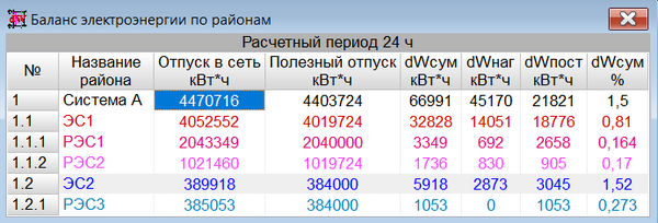 Расчет балансов электроэнергии