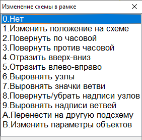 Функция Изменить для объектов в рамке