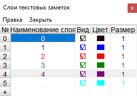 Слои текста