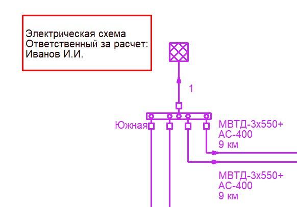 Добавление текстовых заметок