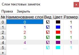 Слои текста