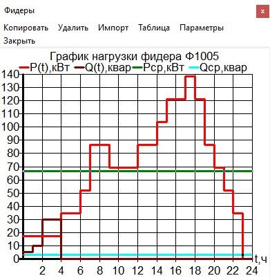 Суточный график нагрузки