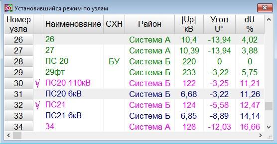 Результат расчета напряжений в узлах