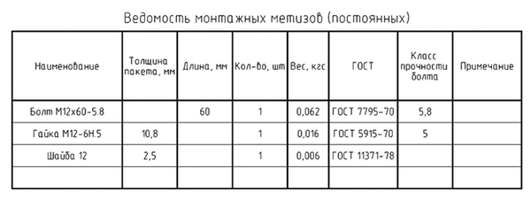 Ведомость монтажных метизов