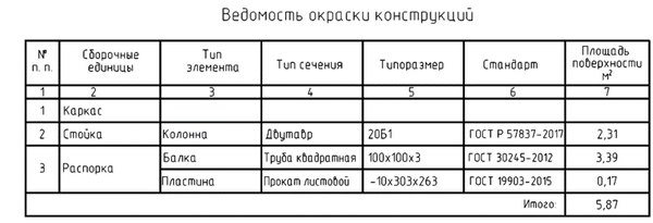 Ведомость окраски конструкций