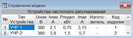 Справочные данные устройств частотного регулирования