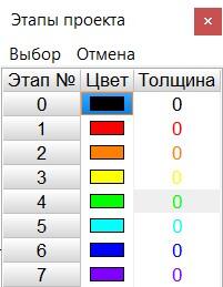 Расцветка оборудования по этапам ввода
