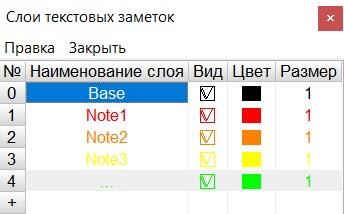 Слои текстовых заметок