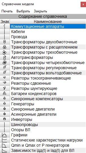 Справочник модели