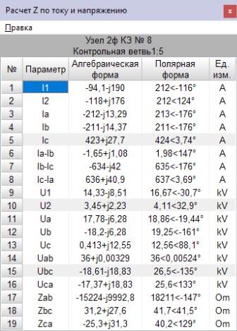 Результат расчета междуфазного сопротивления