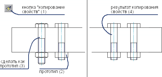 Использование стандартной команды AutoCAD для копирования свойств стандартных изделий (иллюстрация слева); Результат копирования свойств прототипа (иллюстрация справа)