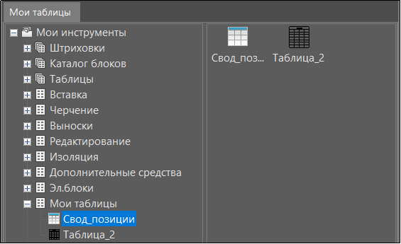 Рис. 46. Таблица в качестве инструмента