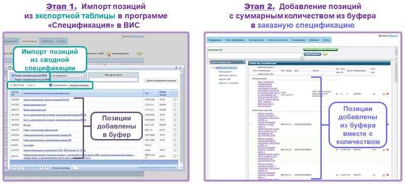 Рис. 6. Создание заказной спецификации в ВИС