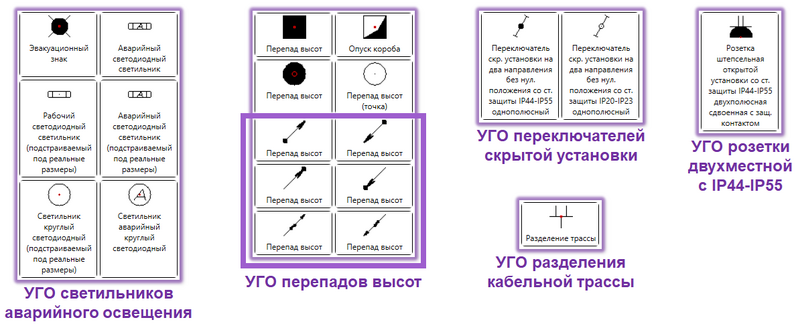 Рис. 7. Созданные условно-графические обозначения