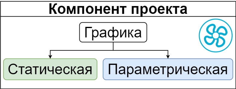Рис. 1. Виды графики