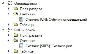 Рис. 3. Счетчики внутри разделов