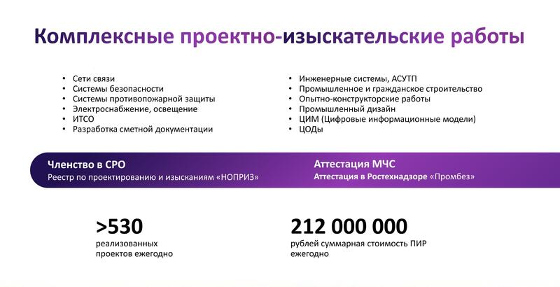 Рис. 1. Области проектирования компании «Уфанет»