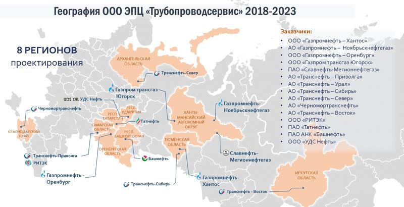 Проекты ЭПЦ «Трубопроводсервис» реализованы в различных регионах России