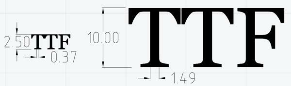 Рис. 2. Зависимость толщины TTF-шрифта от высоты текста