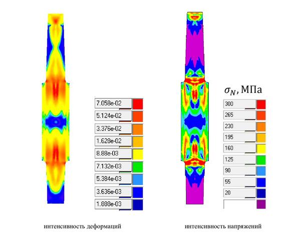 Рис. 6. Интенсивность деформаций и остаточных напряжений в теле отливки валка (максимальные напряжения и деформации выделены красным цветом)